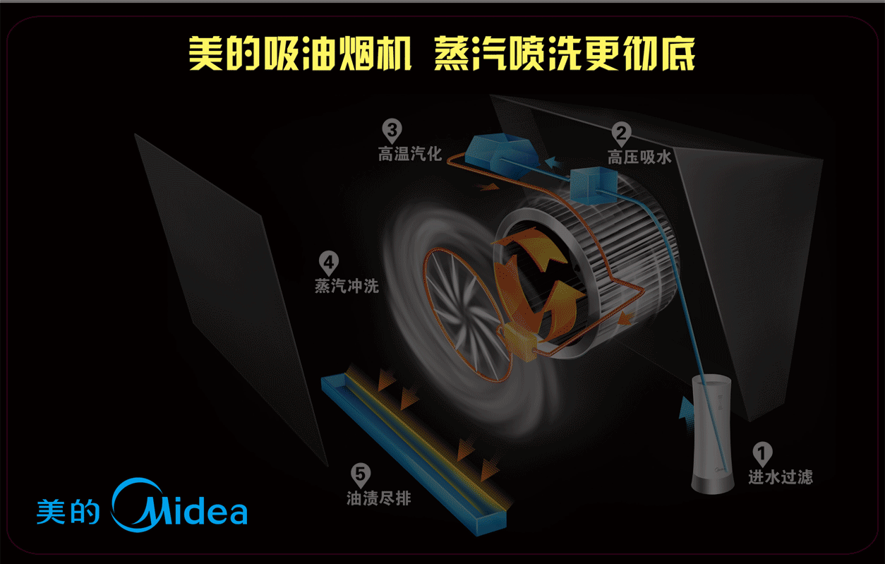美的吸油煙機廣告