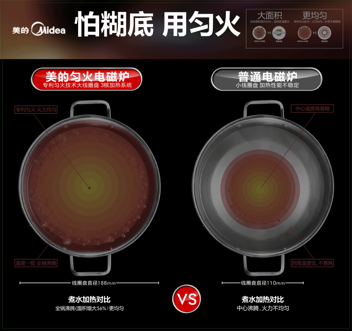 美的電磁爐廣告
